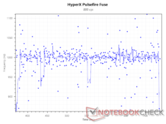1000 Hz-es lekérdezési sebesség 800 DPI mellett