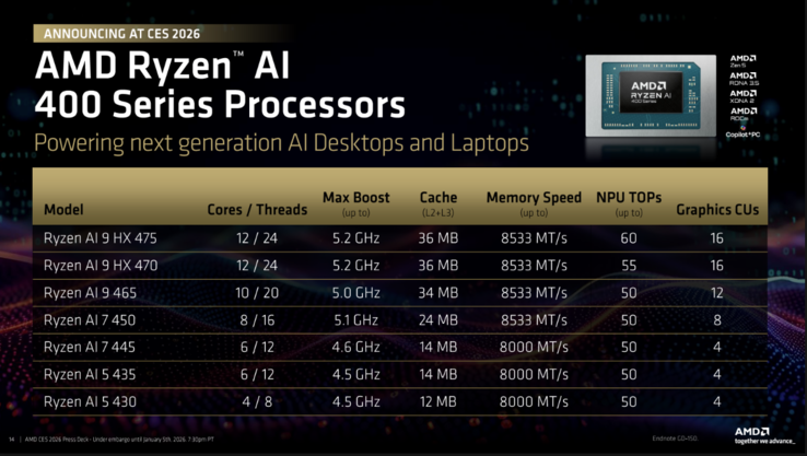 AMD Ryzen AI 400 sorozat. (Kép forrása: AMD)