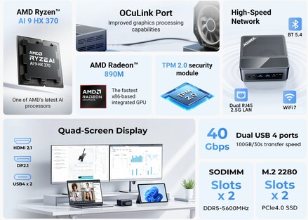 A mini PC főbb jellemzői (Kép forrása: Acemagic)