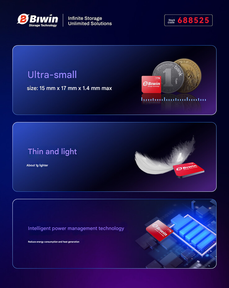 A Mini SSD kicsi és könnyű kialakítása (Kép forrása: Biwin - gépi fordítás)