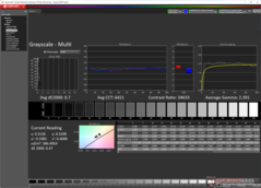 Grayscale after calibration (DCI-P3)