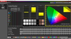 ColorChecker kalibrálva