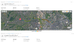 GPS-teszt: Összefoglaló