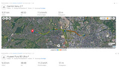 GPS-teszt: Összefoglaló