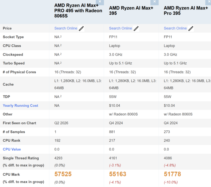 Ryzen AI Max Plus 495 Pro vs Ryzen AI Max Plus 395 Pro vs Ryzen AI Max Plus 395 Pro vs Ryzen AI Max Plus 395 