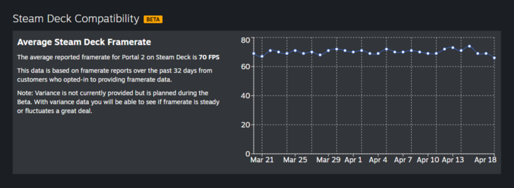 Steam Deck framerate adatok. 