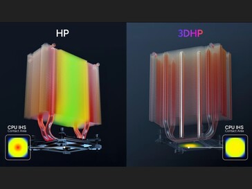 3D hőcsövek kialakítása a CPU IHS forró pontjának kiküszöbölésére. (Kép forrása: TechPowerUP)