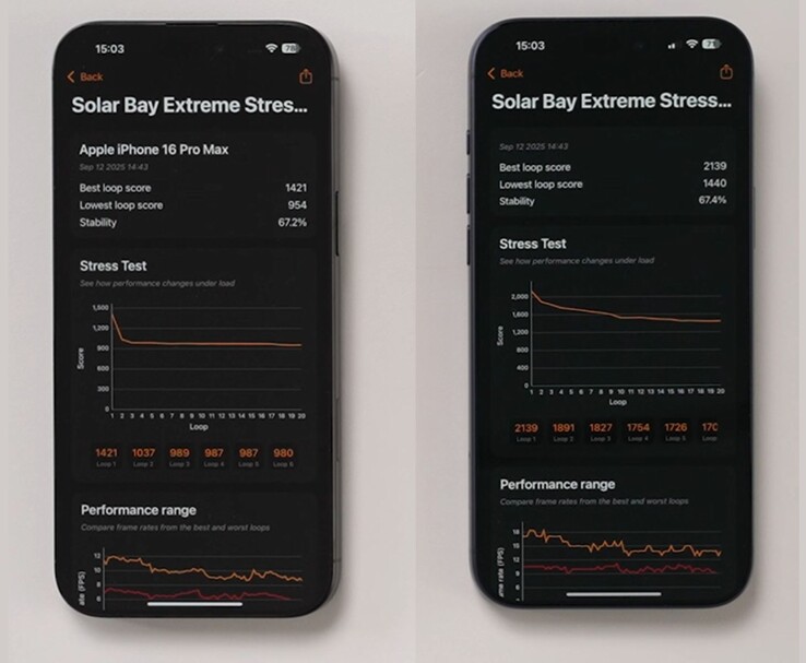 Az iPhone 16 Pro Max (balra) és az iPhone 17 Pro Max (jobbra) összehasonlítása a Solar Bay Extreme Stress Test tesztben. (Kép forrása: The Tech Chap via YouTube)
