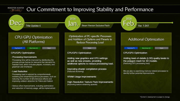 A Capcom hivatalos frissítési ütemterve a Monster Hunter Wildshoz (Image Credit: Capcom)