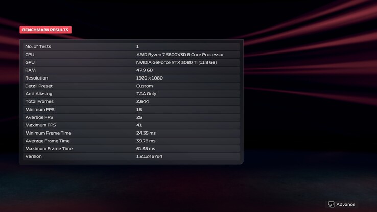 F1 25 benchmark eredmény, 1080, Ultra, DLSS kikapcsolva Path Tracinggel (kép forrása: Anil Ganti, Notebookcheck)