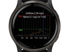 A harmadik féltől származó alkalmazás lehetővé teszi a koffeinkövetést számos Garmin okosórán (Kép forrása: Ondřej Božek)