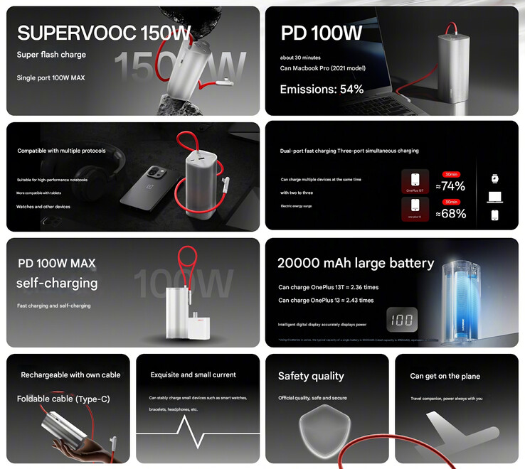 A OnePlus SuperVOOC 150 W főbb jellemzői (Kép forrása: OnePlus - gépi fordítás)