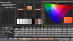 Calman: ColorChecker (kalibrált)