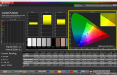 CalMAN ColorChecker-rel kalibrálva