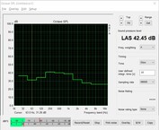 System noise (Prime95 and FurMark)