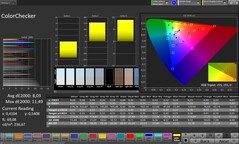 CalMAN színpontosság