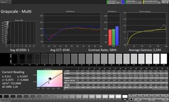 CalMAN szürke skálák