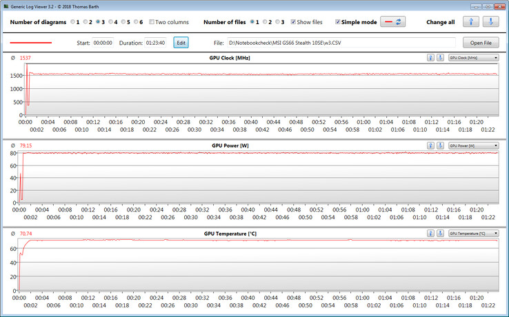 GPU measurements during our The Witcher 3 test