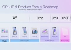 Új információk jelentek meg az interneten az Intel Panther Lake iGPU-iról (kép forrása: Intel)