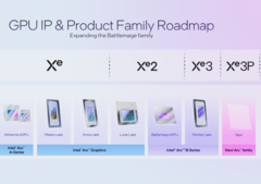 Új információk jelentek meg az interneten az Intel Panther Lake iGPU-iról (kép forrása: Intel)