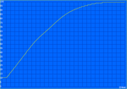 Töltési idő: 104 perc