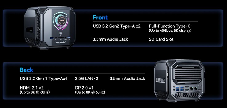 Az Acemagic M1A Pro+ külső csatlakozói (Forrás: Acemagic)