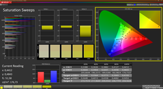 Telítettség (kalibrálva)