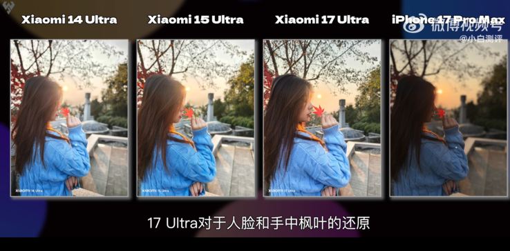 Háttérvilágítás felvétel három Xiaomi generáción keresztül és az iPhone 17 Pro-val összehasonlítva.