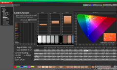 ColorChecker kalibrálás előtt