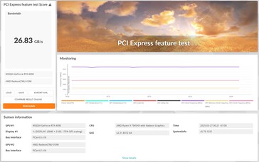 Az Nvidia GeForce RTX 4090 PCIe 4.0 x16 protokollal működik