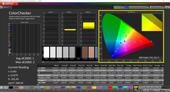 CalMAN ColorChecker (profil: P3, cél színtér: P3)