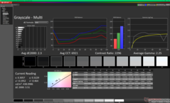 Szürkeárnyalat kalibrálás előtt
