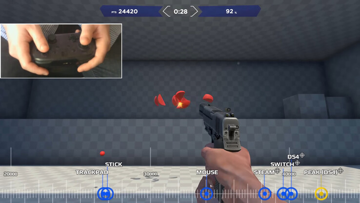 Nerrel az analóg botkormány kontra touchpad és egér célzás alapos tesztelése során végül a 2015-ös Steam Controller vagy az akkori Nintendo Switch Pro Controller helyett a DualShock 4 Gyro analóggal érte el a legjobb eredményeket. Végül d