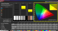 Colorchecker (kalibrálás)