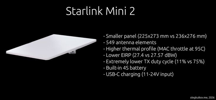 A Starlink Mini 2 parabolaantennáról kiszivárgott részletek.