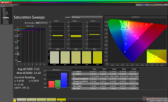Telítettségi pásztázások kalibrálás után