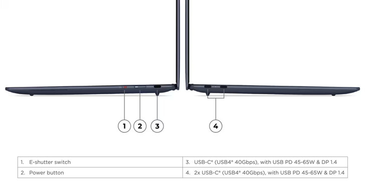 Az új Yoga Slim 7x viszonylag kevés portot tartalmaz.