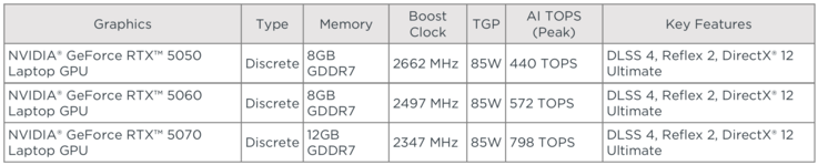 GPU-opciók Yoga Pro 7i 15 G11