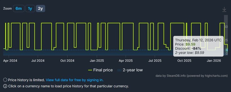 A Scarlet Nexus kedvezményeit bemutató képernyőkép a SteamDB-n.