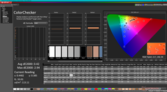 ColorChecker kalibrálás után