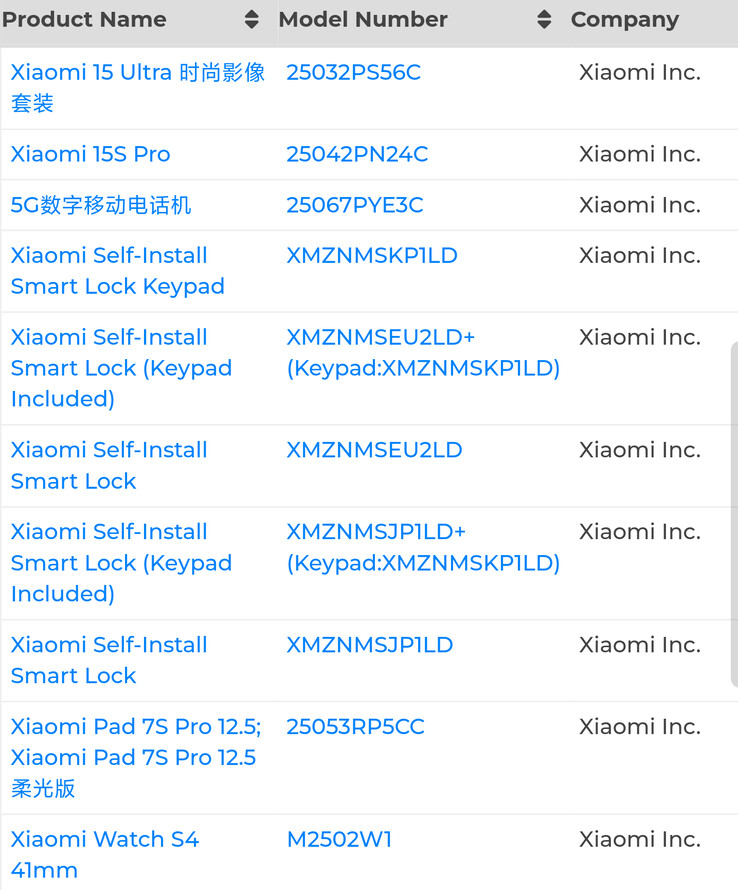 A "Pad 7S Pro" számos más Xiaomi kütyüvel együtt jelenik meg. (Forrás: Digital Chat Station via Weibo)