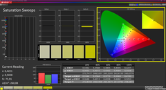 Telítettség (kalibrálva)