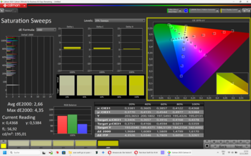 Calman satturation sweeps