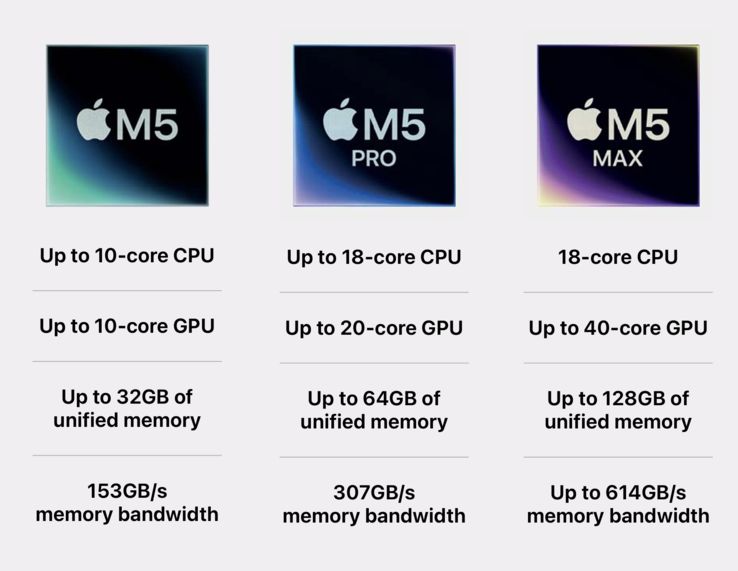 Apple M5-sorozat áttekintése