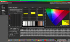 ColorChecker kalibrálás után