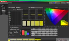 Telítettségi pásztázások kalibrálás előtt (P3)