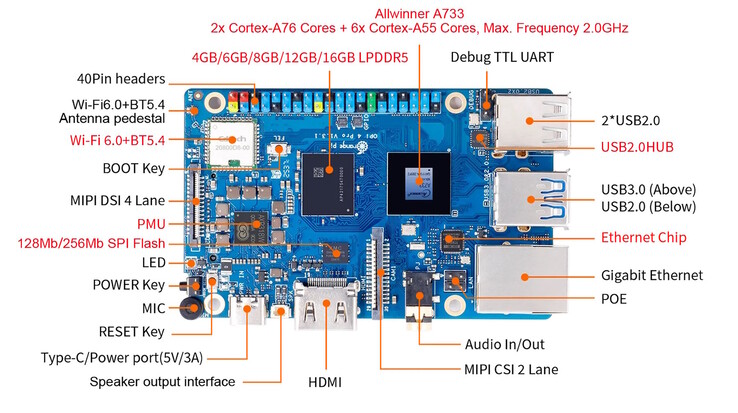 A Raspberry Pi 5 versenytárs négy USB porttal rendelkezik, WiFi és Ethernet is rendelkezésre áll (Kép forrása: Orange Pi)