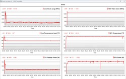 CPU/GPU adatok a stresszteszt során
