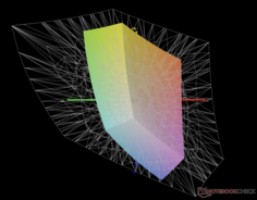 vs. Adobe RGB: 41%-os lefedettség