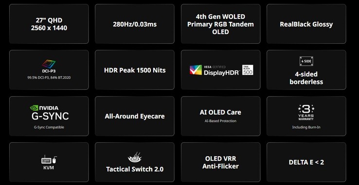 Gigabyte MO27Q28GR kiemeli a legfontosabb tudnivalókat (Kép forrása: Gigabyte)